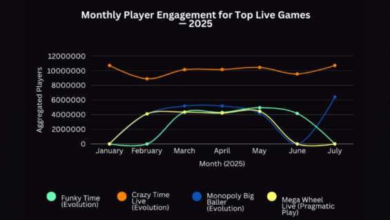 Player Engagement