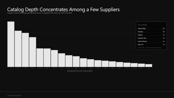 Top Casino Game suppliers